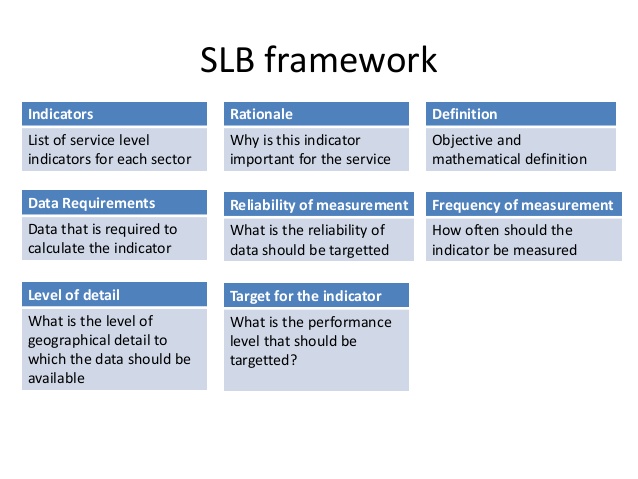 Service Level Benchmarking – 4