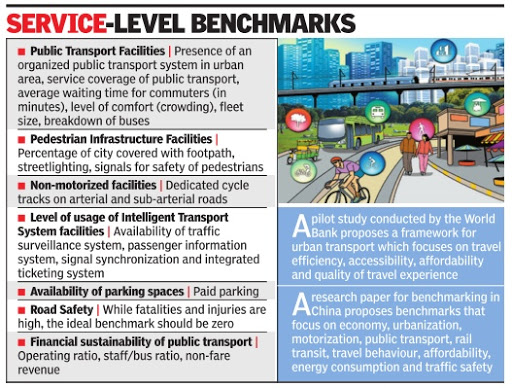 Service Level Benchmarking  – 1