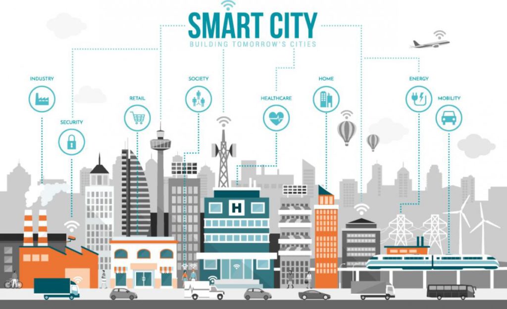 About Smart City Limited – Welcome to Thane Smart City